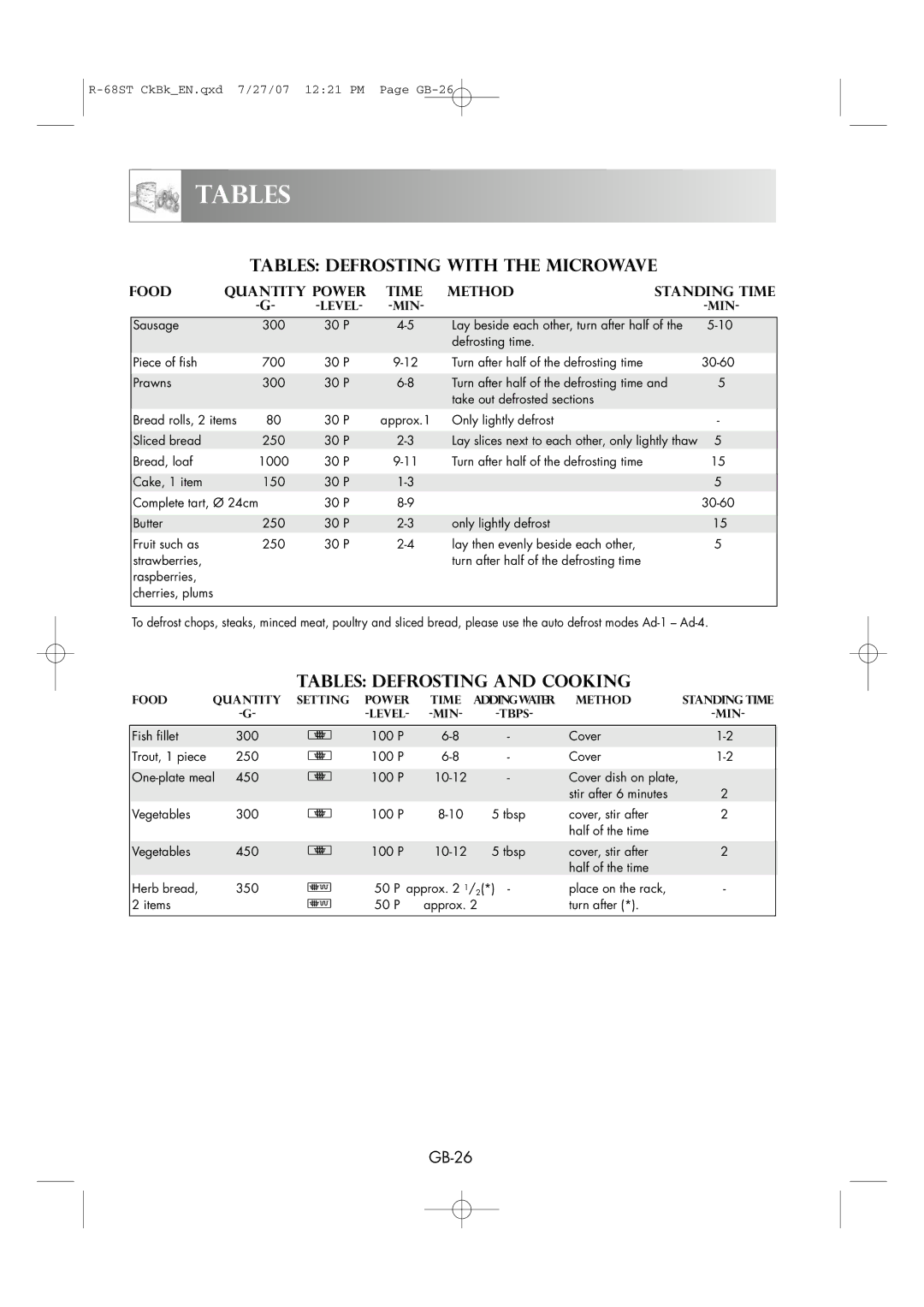 Sharp R-68ST manual Tables Defrosting with the Microwave, Tables Defrosting and Cooking 