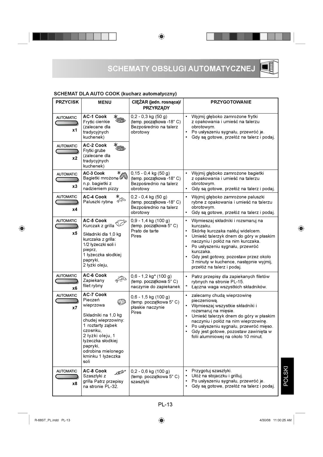 Sharp R-68ST manual Schematy Obsługi Automatycznej, Schemat DLA Auto Cook kucharz automatyczny 