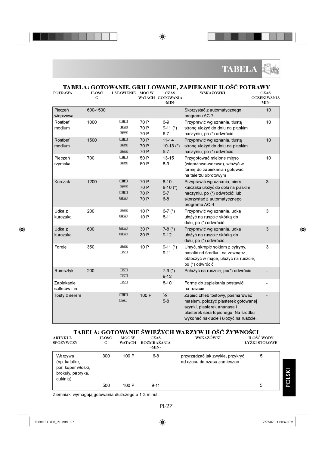 Sharp R-68ST Tabela GOTOWANIE, GRILLOWANIE, Zapiekanie Ilość Potrawy, Tabela Gotowanie Świeżych Warzyw Ilość Żywności 