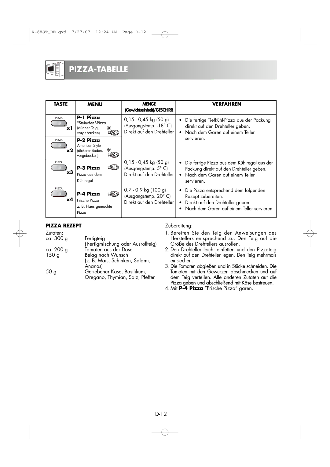 Sharp R-68ST manual Pizza-Tabelle, Pizza Rezept 