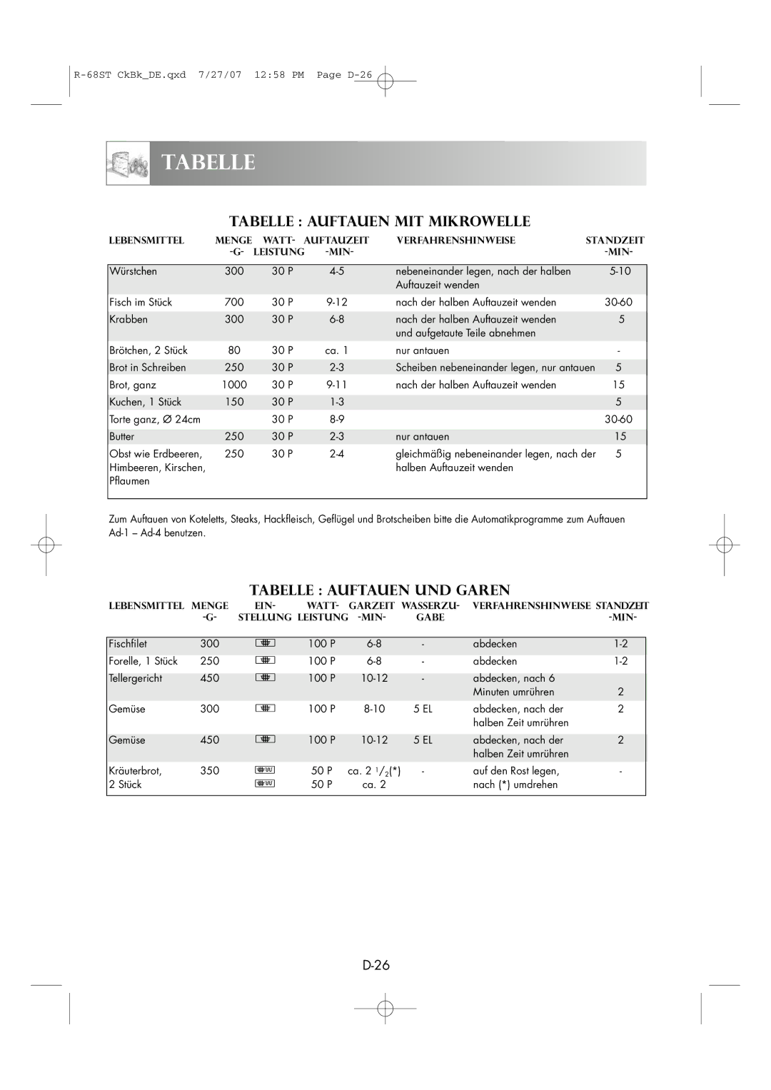 Sharp R-68ST manual Tabelle Auftauen MIT Mikrowelle, Tabelle Auftauen UND Garen 