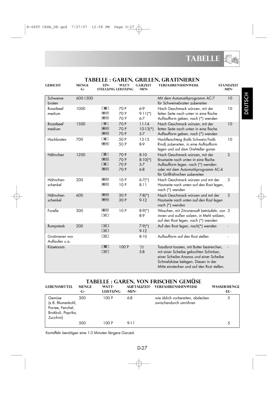 Sharp R-68ST manual Tabelle GAREN, GRILLEN, Gratinieren, Tabelle GAREN, VON Frischen Gemüse 