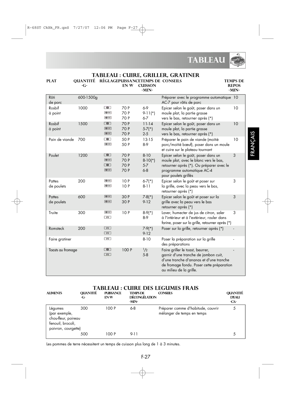 Sharp R-68ST manual Tableau CUIRE, GRILLER, Gratiner, Tableau Cuire DES Legumes Frais 