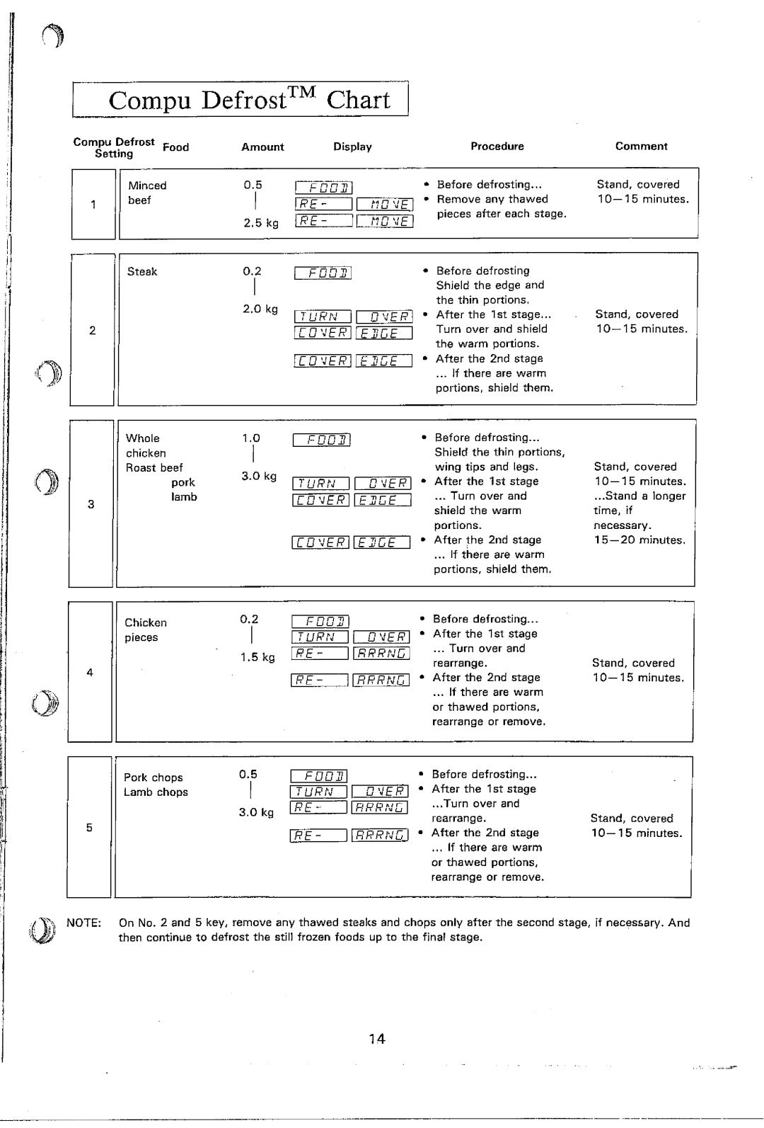 Sharp R-7370 manual 