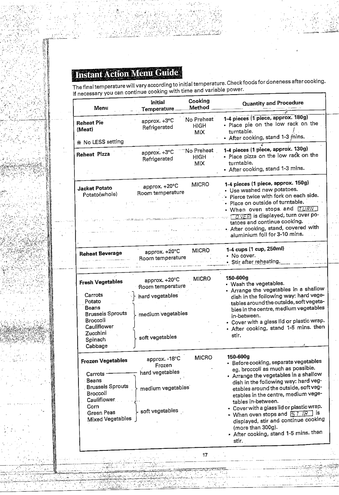 Sharp R-7A54 manual 