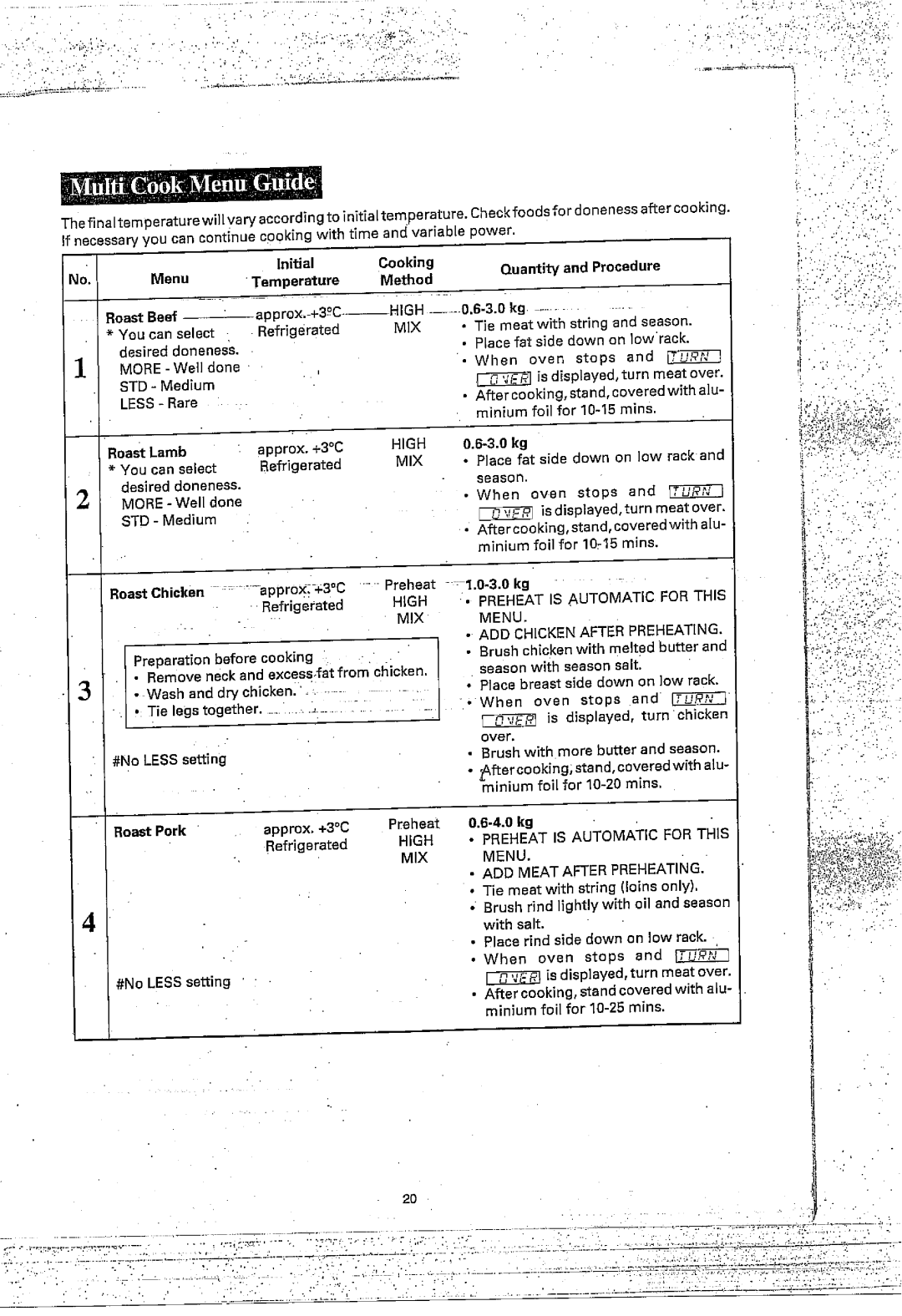 Sharp R-7A54 manual 