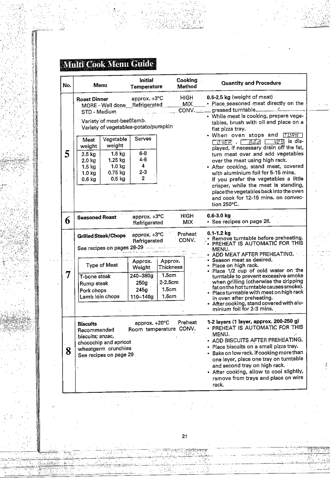 Sharp R-7A54 manual 