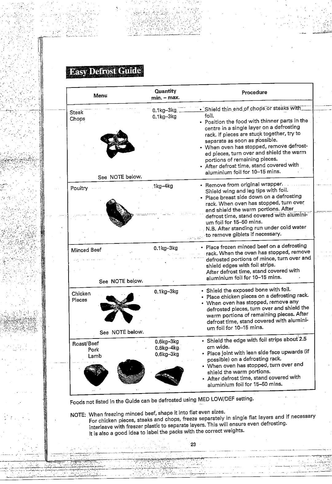 Sharp R-7A54 manual 