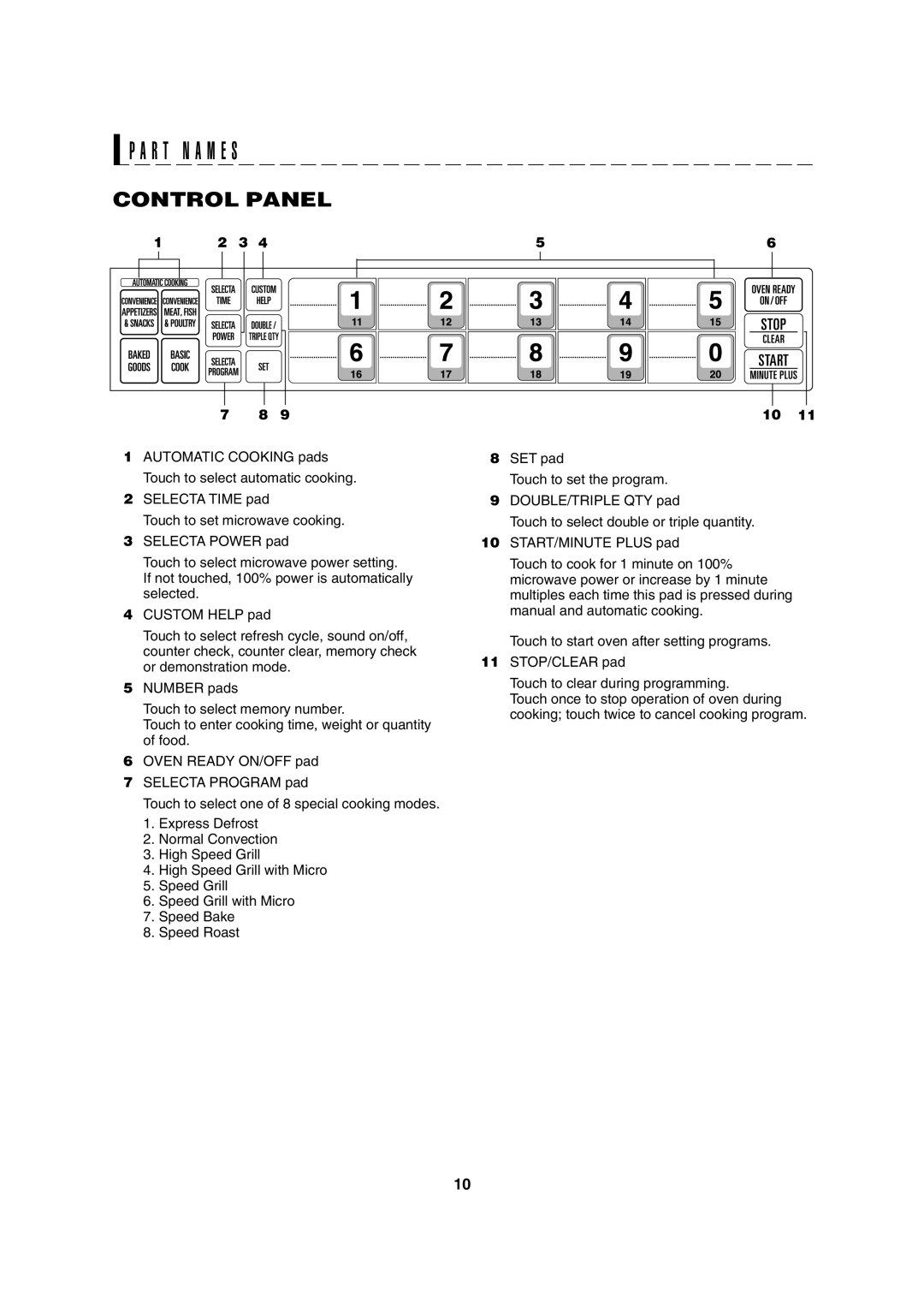Sharp R-8000G operation manual P A R T N A M E S, Control Panel 
