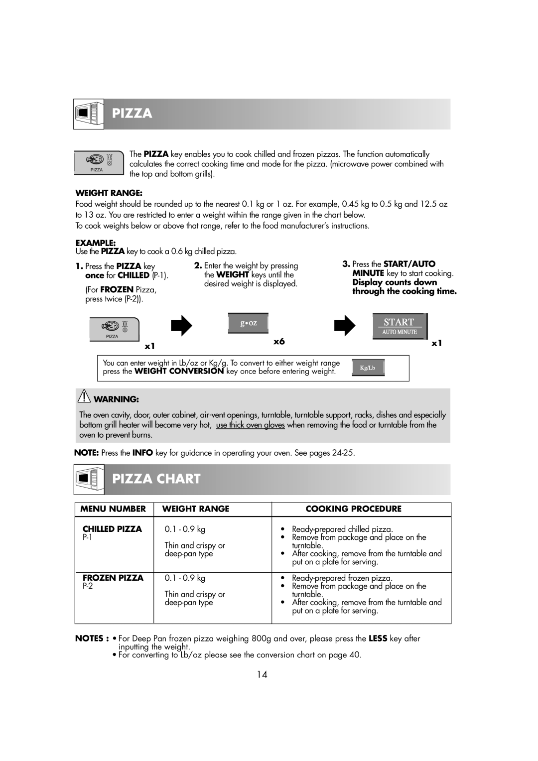 Sharp R-82STM manual Pizza Chart, Menu Number Weight Range Cooking Procedure Chilled Pizza, Frozen Pizza 