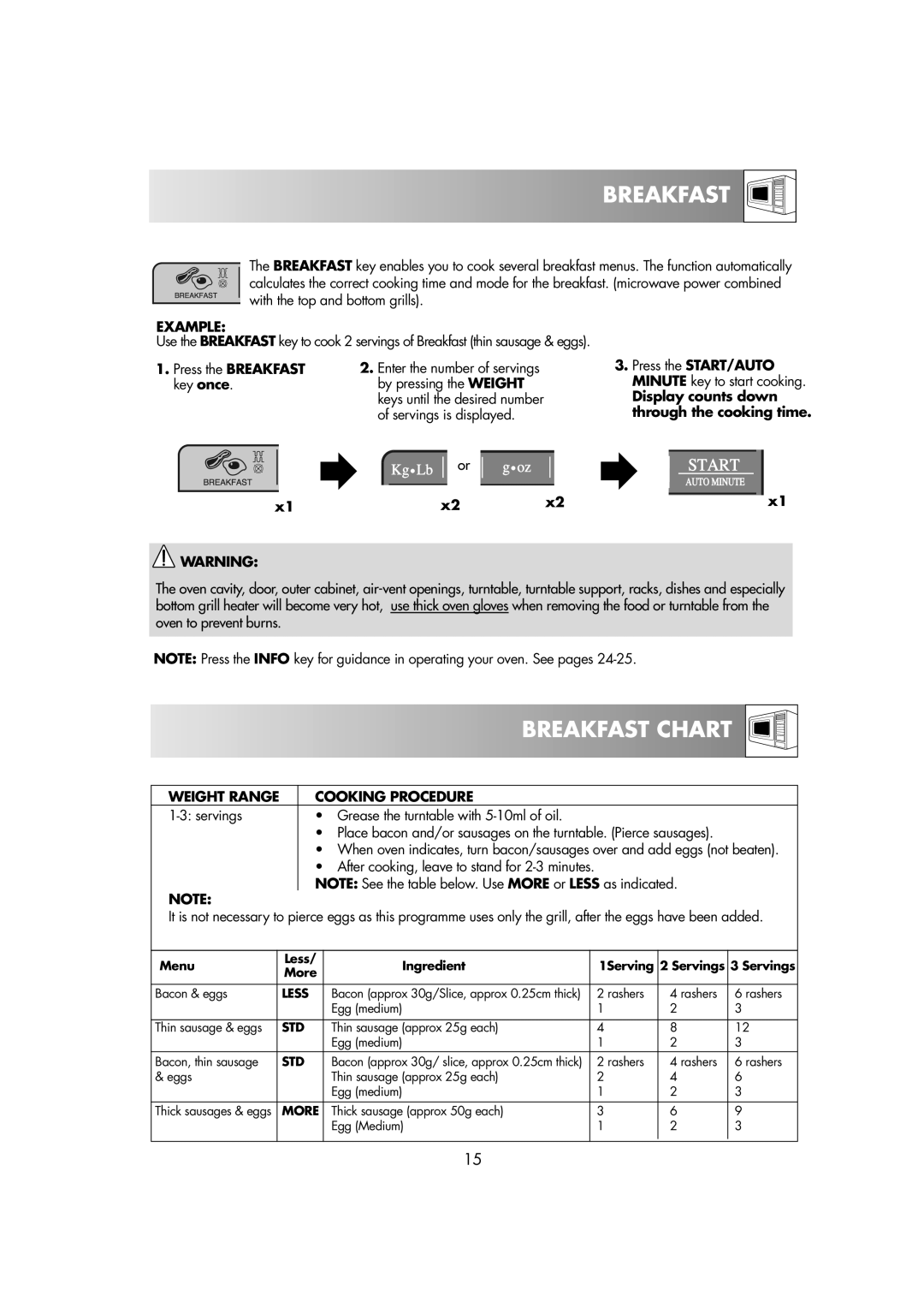 Sharp R-82STM manual Breakfast, Weight Range Cooking Procedure, After cooking, leave to stand for 2-3 minutes 