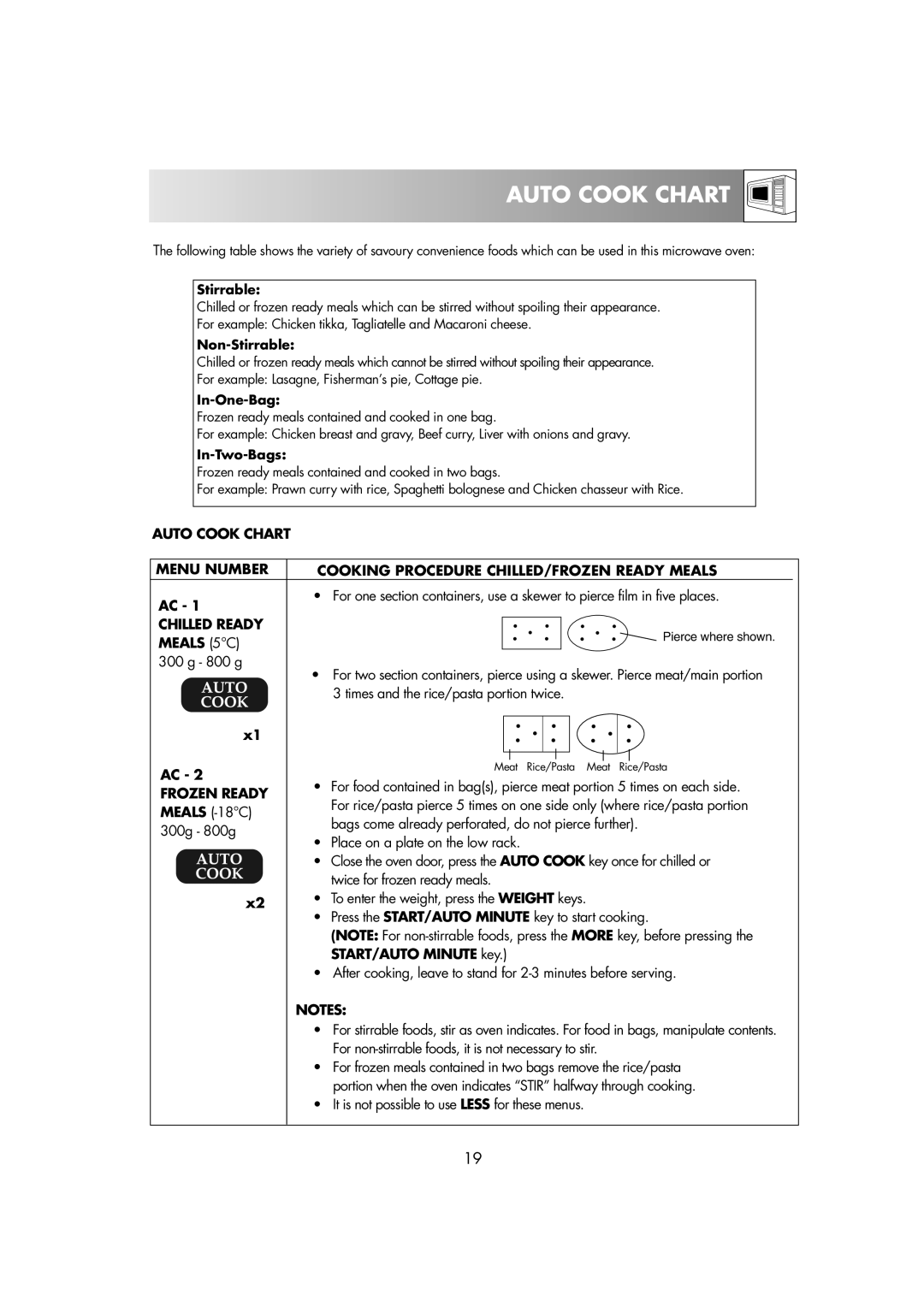 Sharp R-82STM manual Chilled Ready, Meals 5C, Frozen Ready 