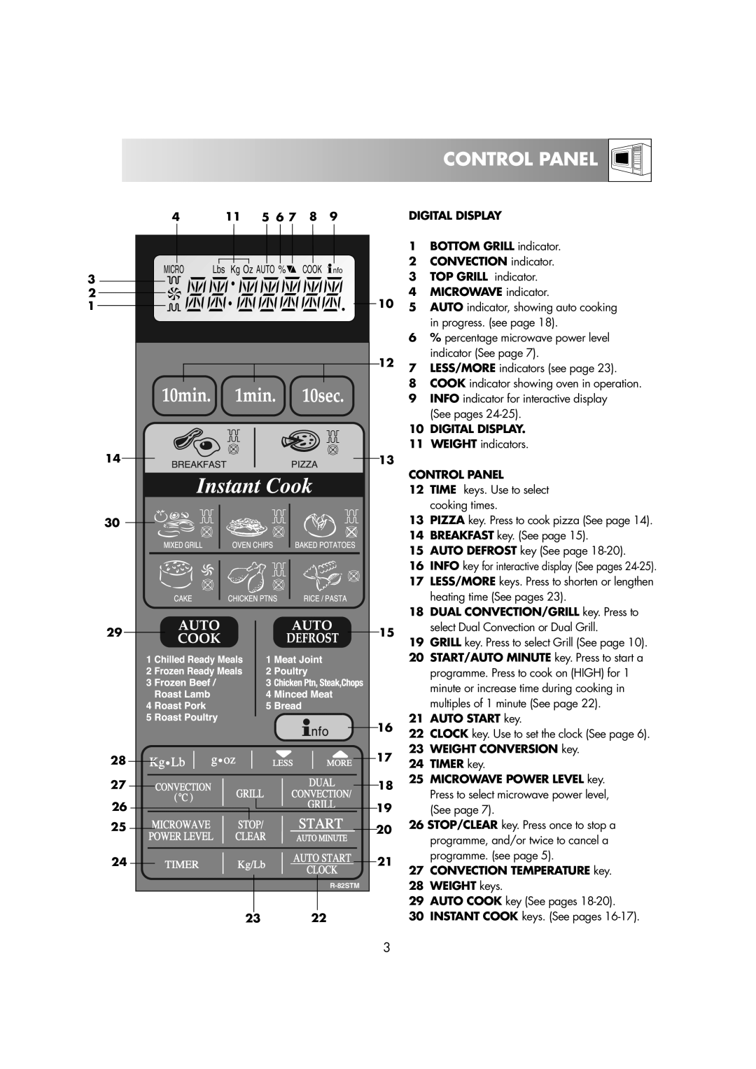 Sharp R-82STM manual Digital Display, Control Panel 