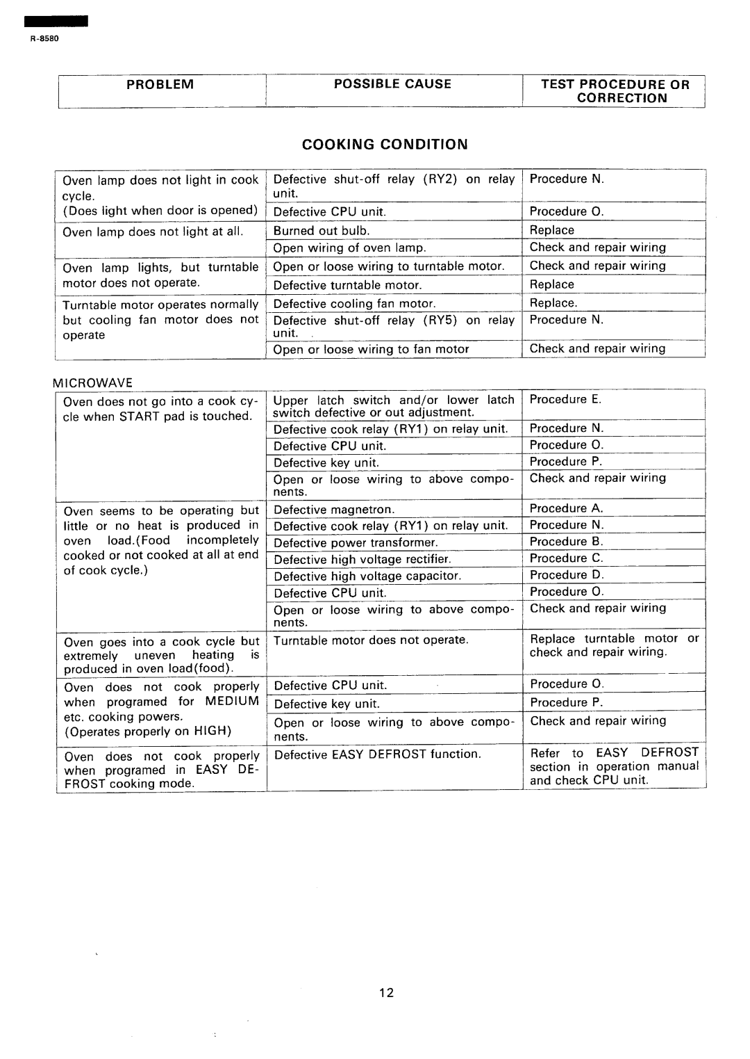 Sharp r-8580 manual Cooking Condition, Problem Possible Cause Test Procedure or Correction 