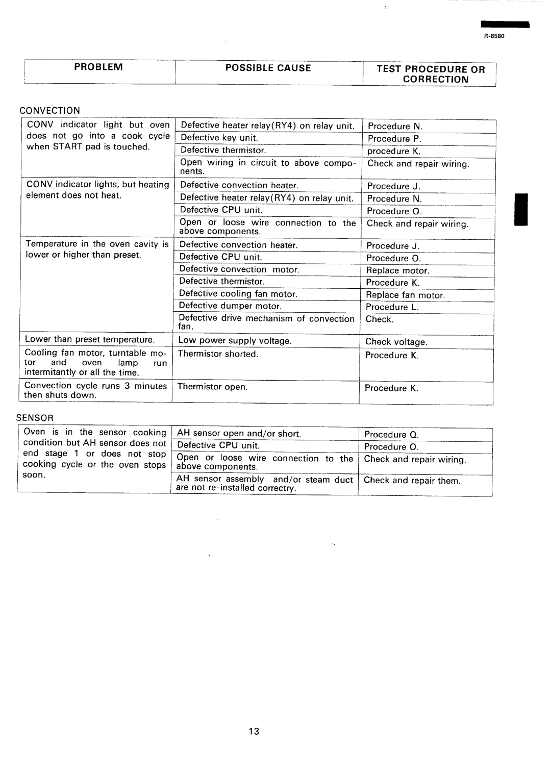 Sharp r-8580 manual Nents Defective Convection Heater Procedure RelayRY4 Unit 