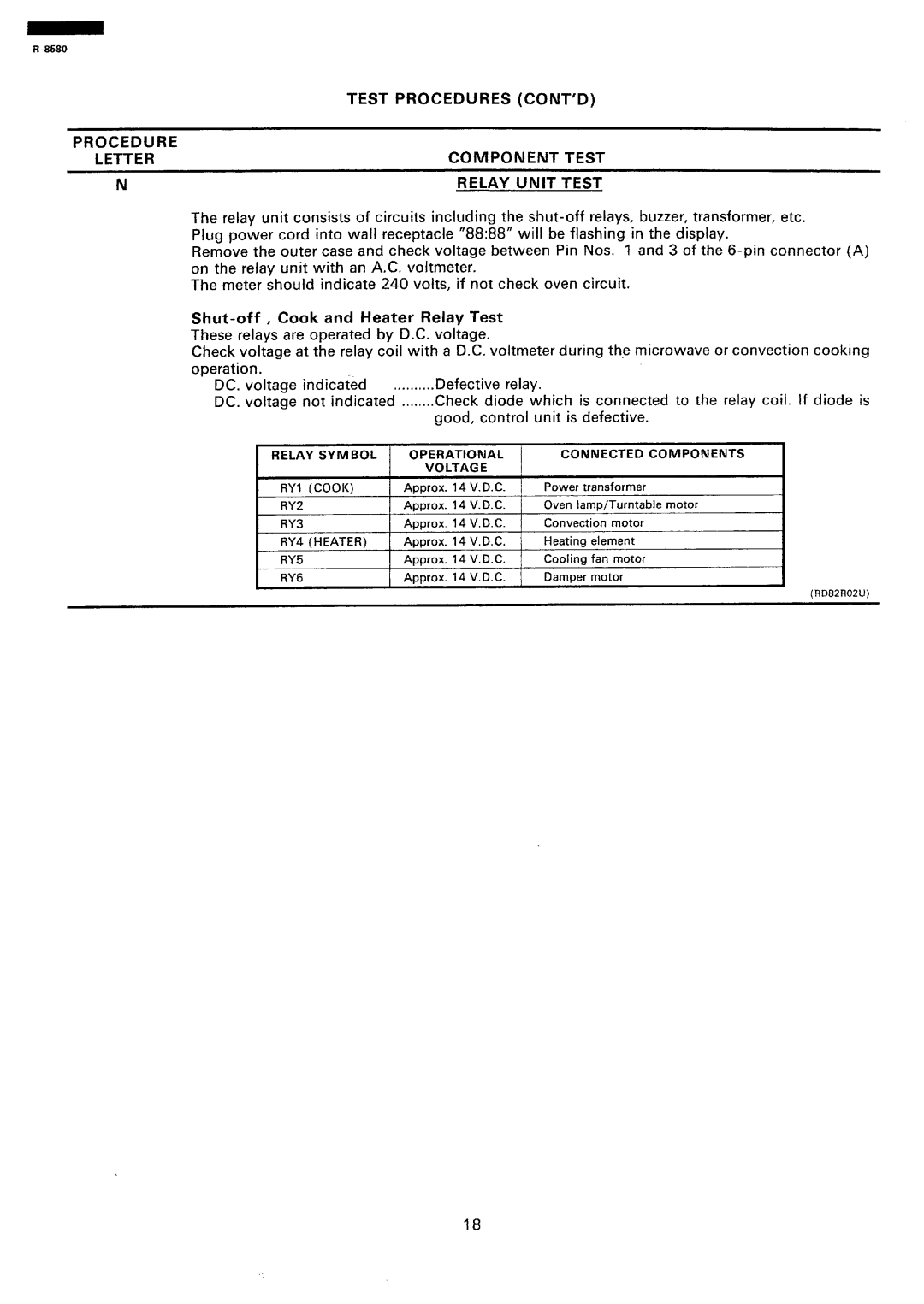 Sharp r-8580 Test Procedures CONT’O Letter Component Relay Unit, Relay Symbol Operational Connected Components Voltage 