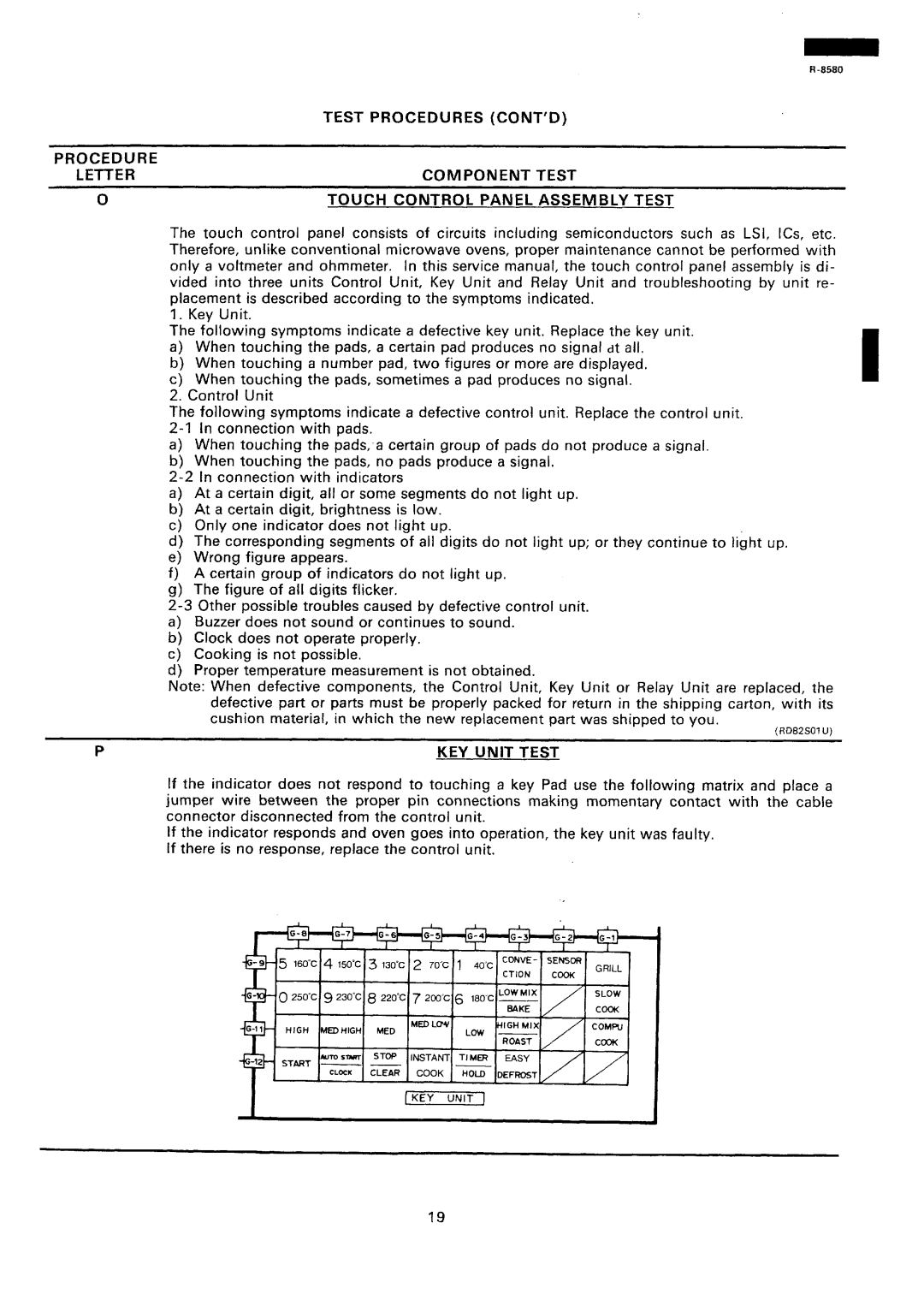 Sharp r-8580 manual KEY Unit Test 