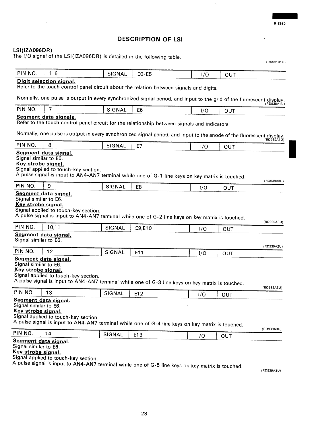 Sharp r-8580 manual Description of LSJ, LSI IZA096DR 