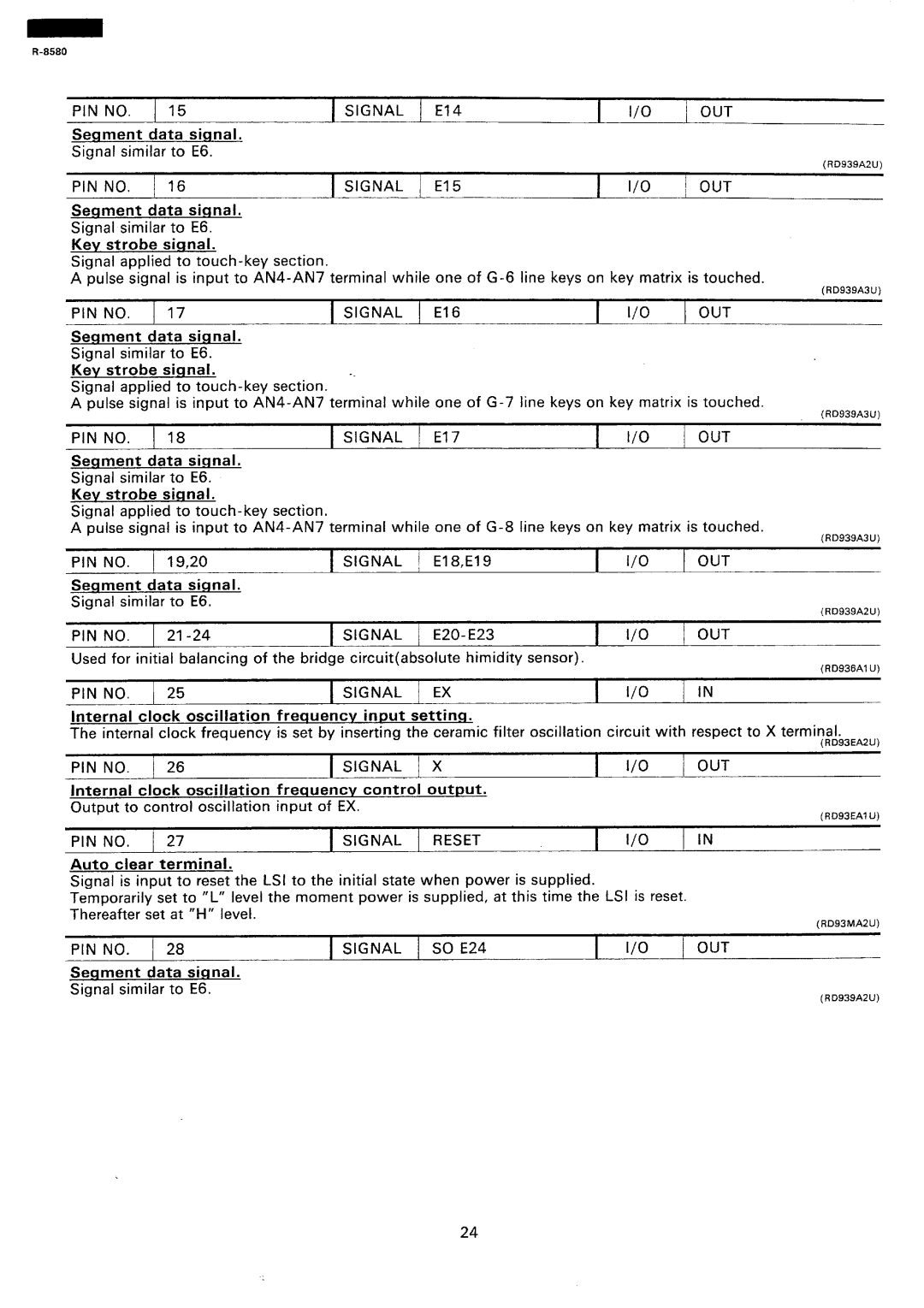 Sharp r-8580 manual Seqment Data Siqnal, Kev strobe siqnal, Seqment Data signal, Internal Clock oscillation, Control Output 