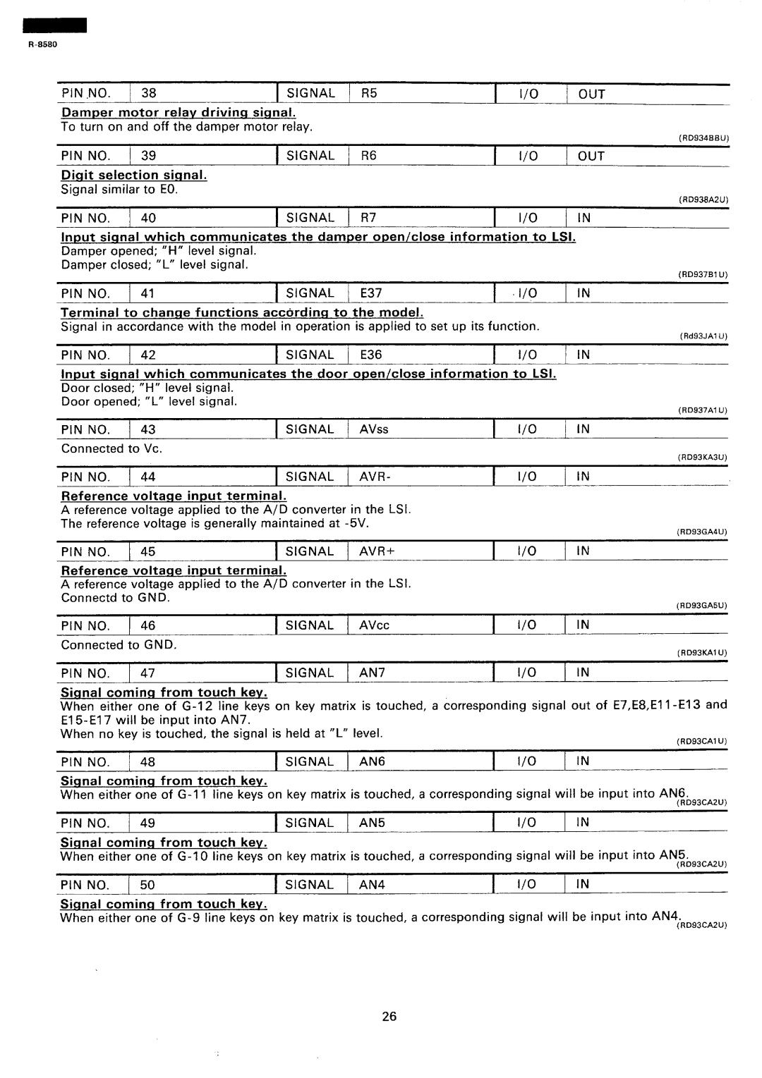 Sharp r-8580 Damper motor relav driving signal, Terminal to change functions acccirdinq to the model, Information to LSI 