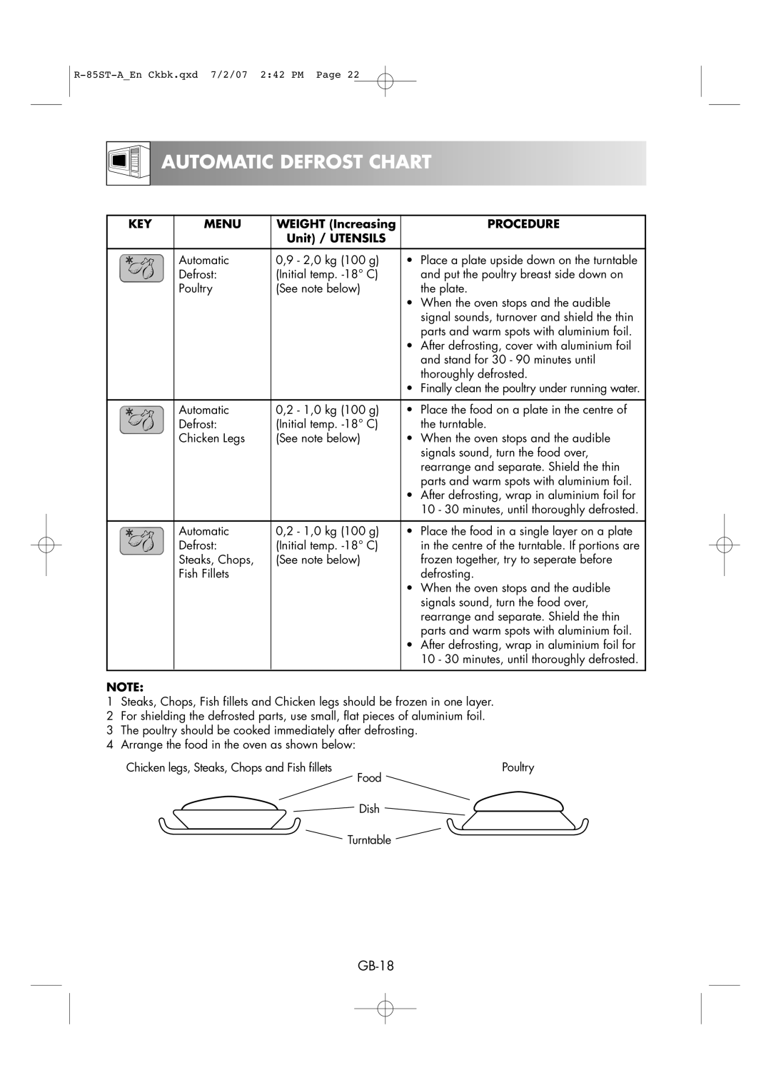 Sharp R-85ST-A operation manual Automatic Defrost Chart 