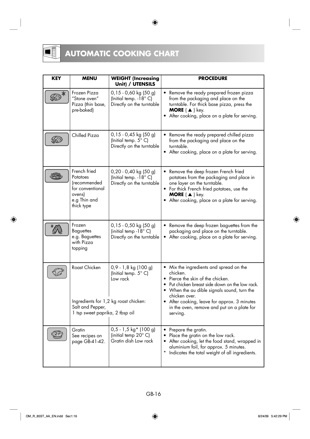 Sharp R-85ST-AA operation manual Automatic Cooking Chart, GB-16, KEY Menu, Procedure 