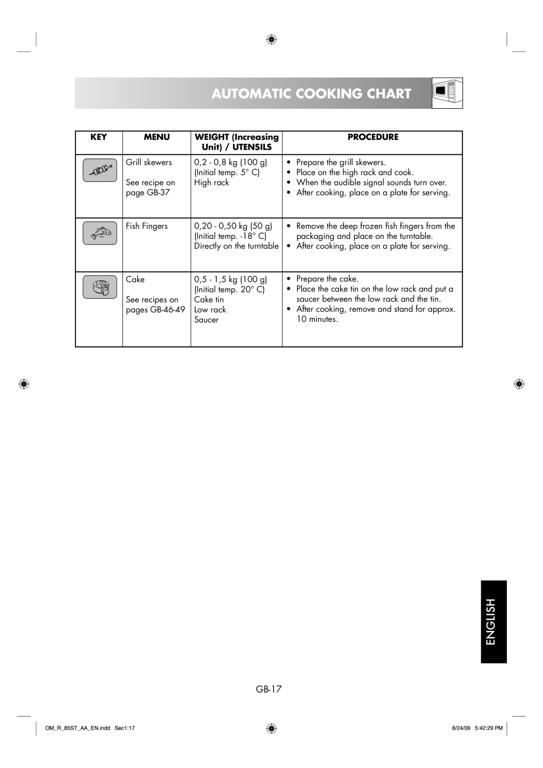 Sharp R-85ST-AA operation manual GB-17 