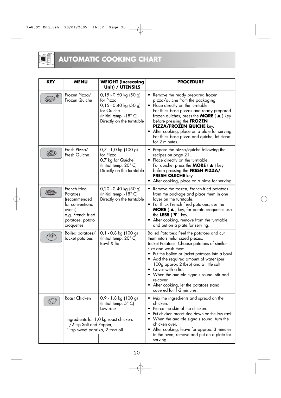 Sharp R-85ST operation manual Automatic Cooking Chart, KEY Menu, Procedure 