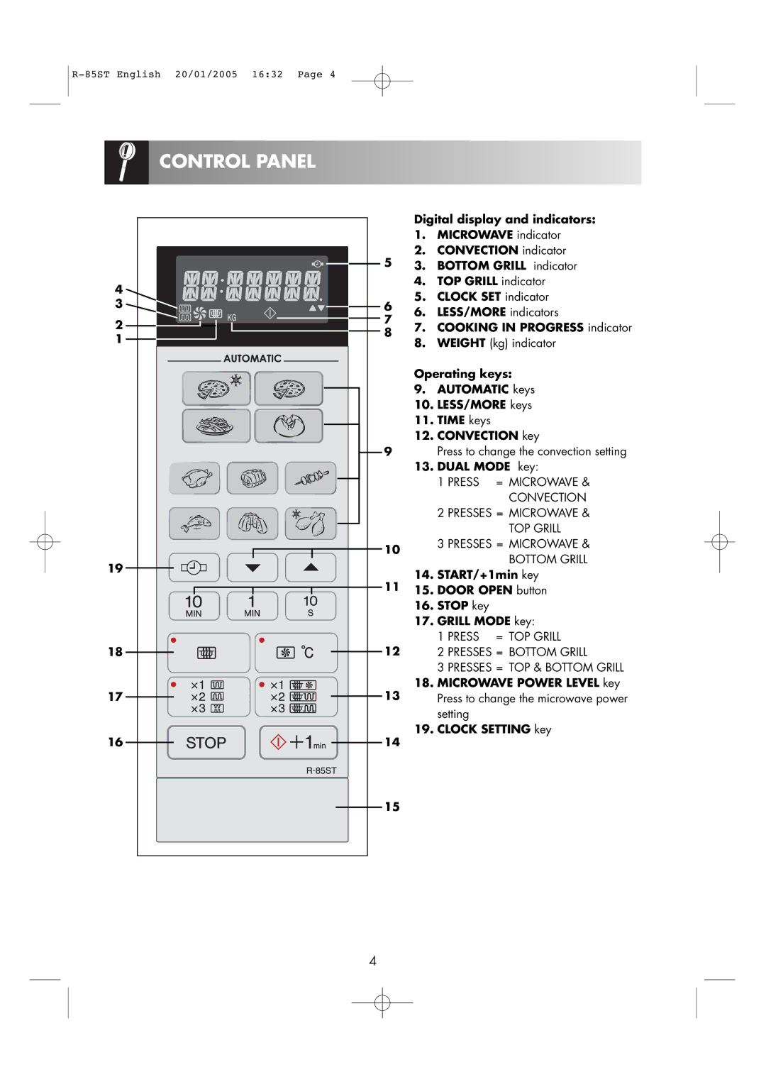 Sharp R-85ST operation manual Control Panel, Press = TOP Grill Presses = Bottom Grill 