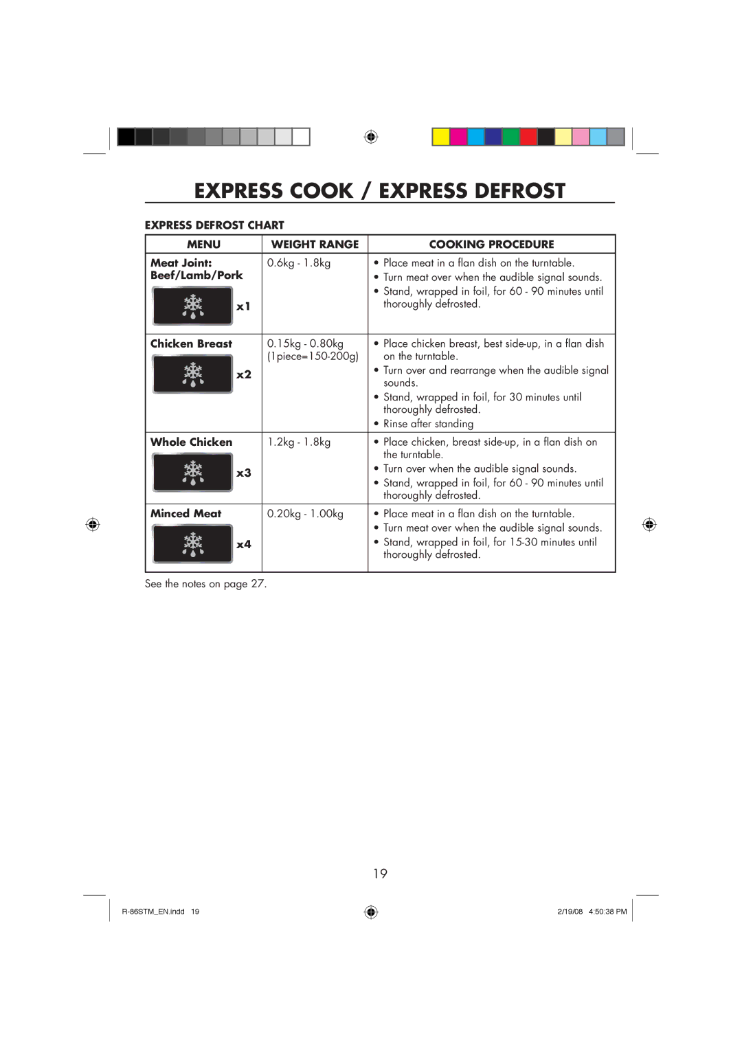 Sharp R-86STM manual Express Defrost Chart Menu Weight Range Cooking Procedure 