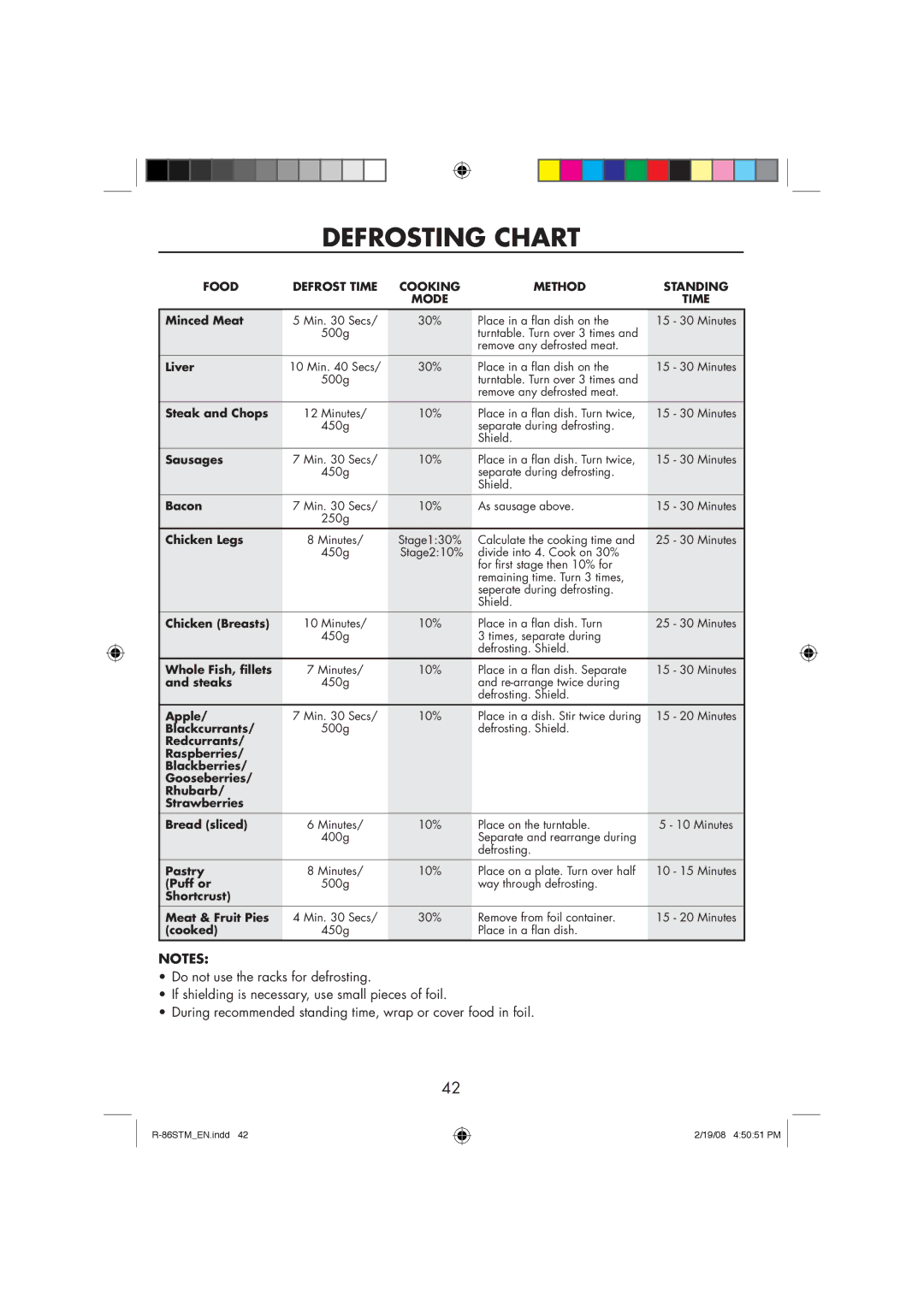 Sharp R-86STM manual Defrosting Chart 