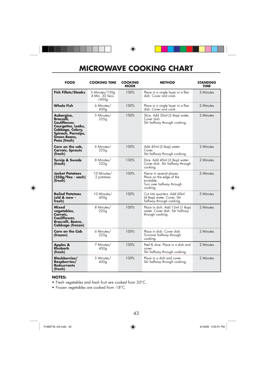 Sharp R-86STM manual Microwave Cooking Chart 