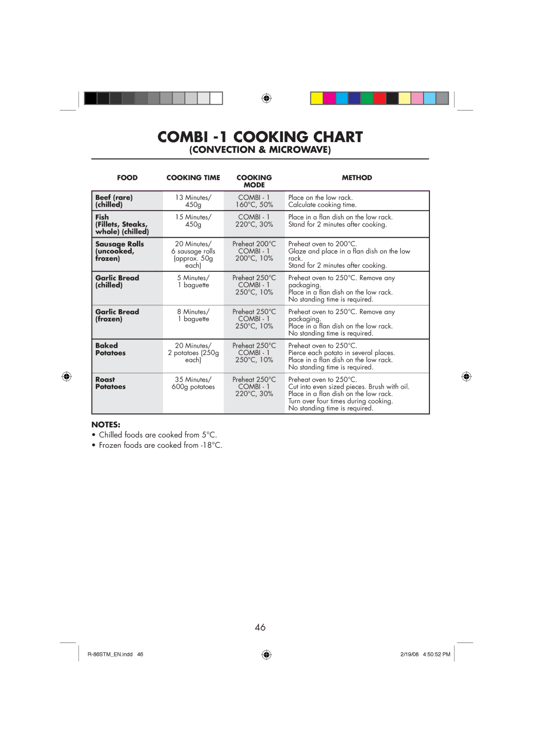 Sharp R-86STM manual Combi -1 Cooking Chart 