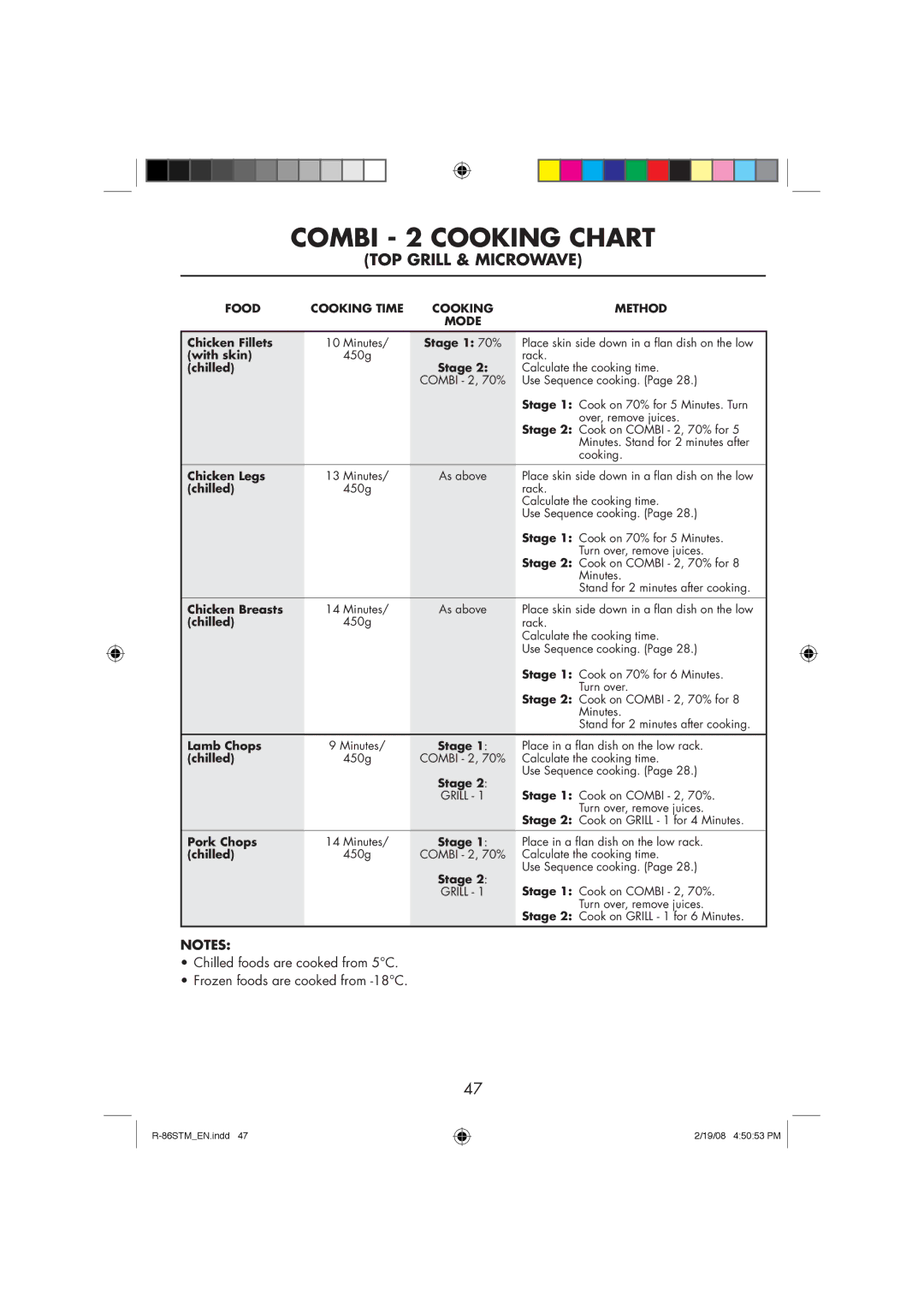 Sharp R-86STM manual Combi 2 Cooking Chart 