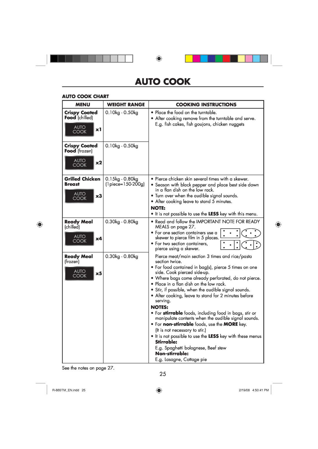 Sharp R-86STM manual Auto Cook Chart, Menu, Weight Range, Cooking Instructions, Crispy Coated, Grilled Chicken, Breast 