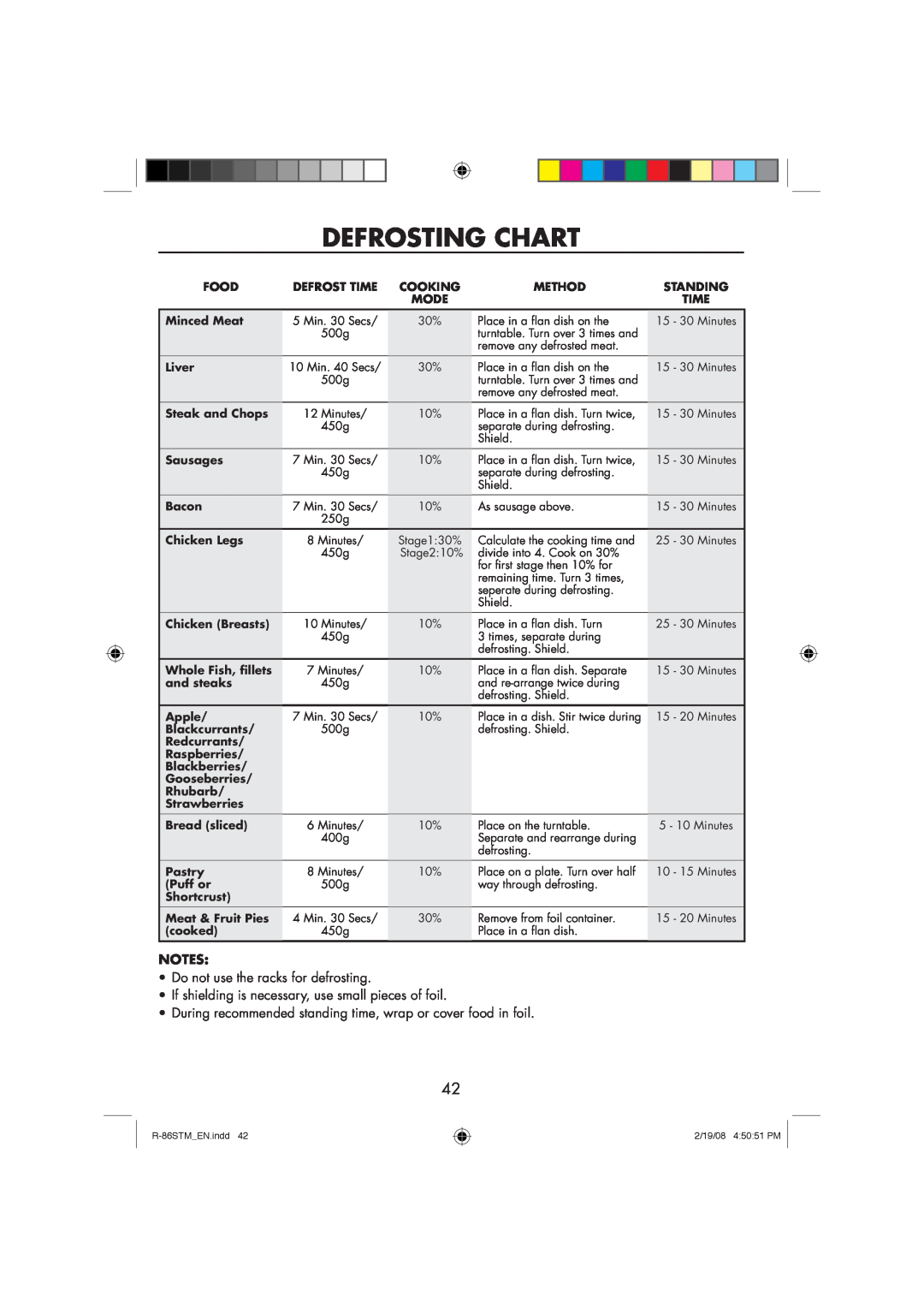Sharp R-86STM manual Defrosting Chart 