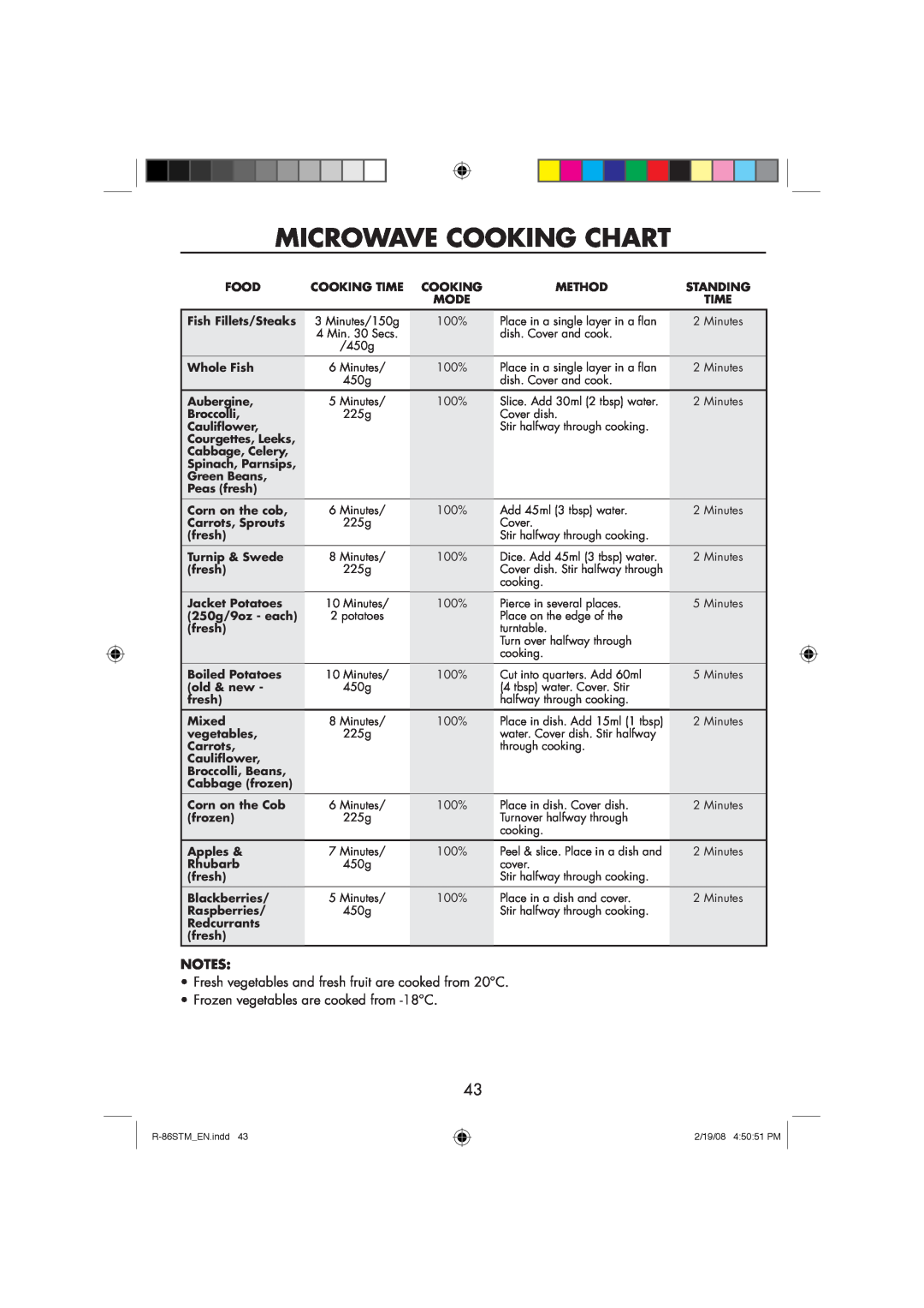Sharp R-86STM manual Microwave Cooking Chart, Fresh vegetables and fresh fruit are cooked from 20C 