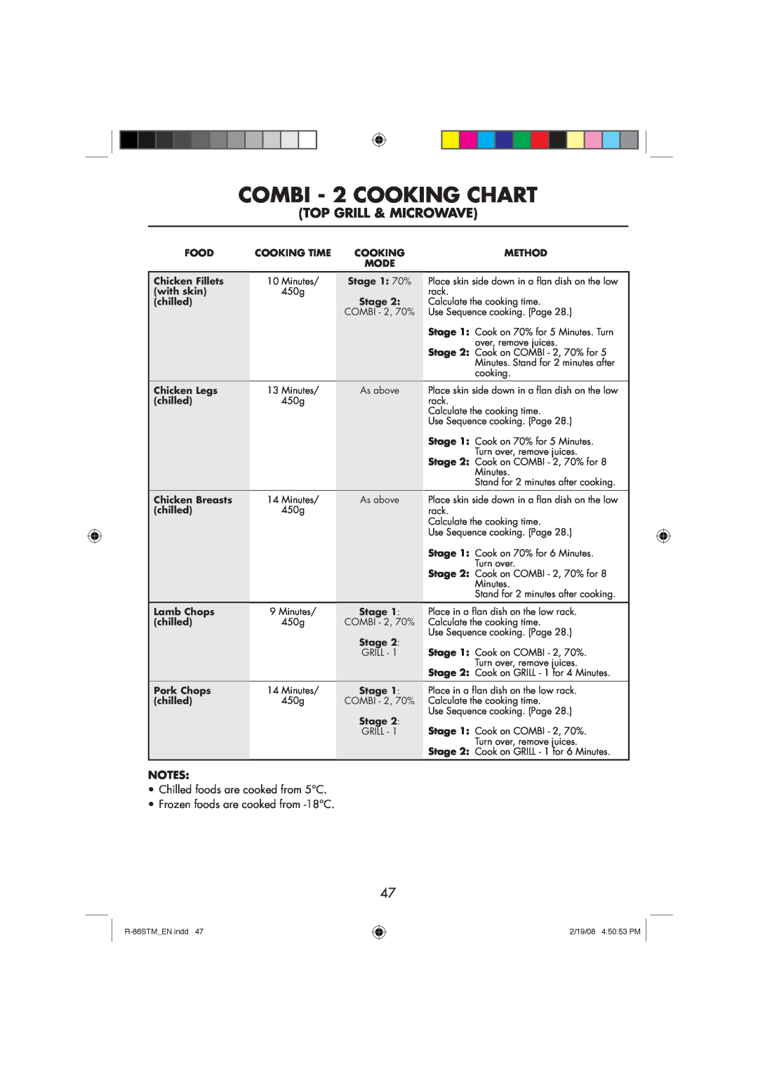 Sharp R-86STM manual COMBI - 2 COOKING CHART, Top Grill & Microwave 