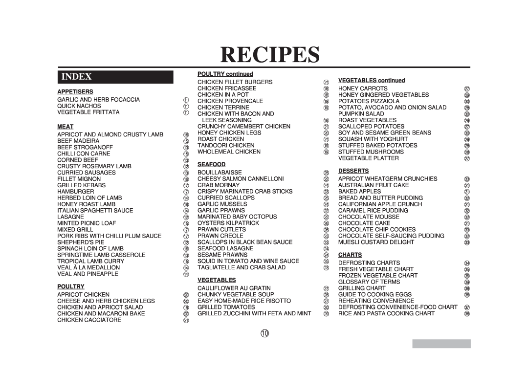 Sharp R-890N operation manual Index, Recipes 