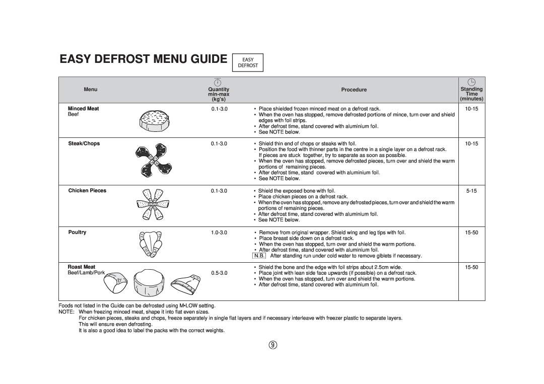 Sharp R-890N Easy Defrost Menu Guide, Menu Minced Meat, Steak/Chops Chicken Pieces Poultry Roast Meat, Procedure 