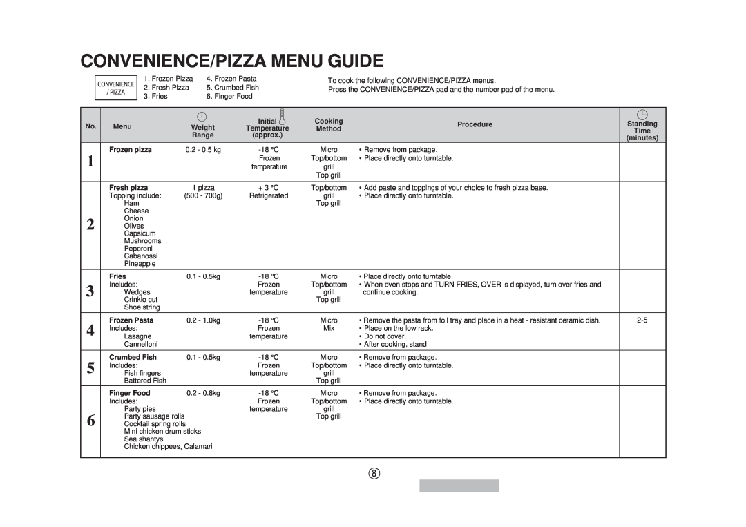 Sharp R-890N Convenience/Pizza Menu Guide, Procedure, Frozen pizza, Fresh pizza, Fries, Frozen Pasta, Crumbed Fish 