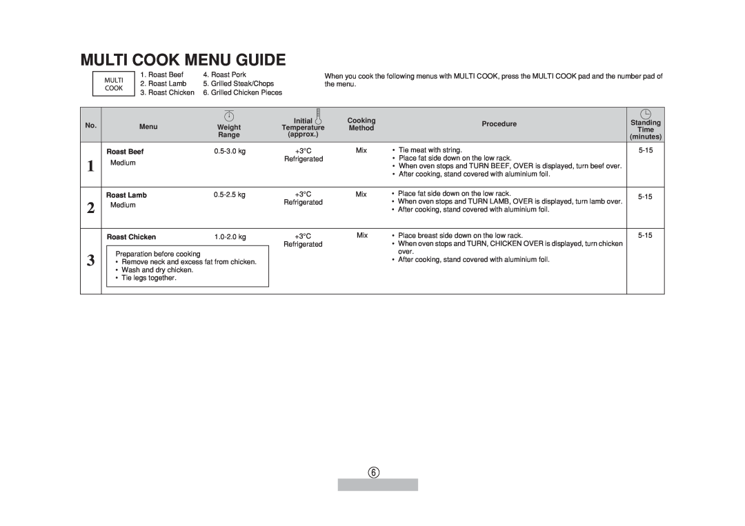 Sharp R-890N operation manual Multi Cook Menu Guide, Procedure, Weight, Roast Beef, Roast Lamb, Roast Chicken 