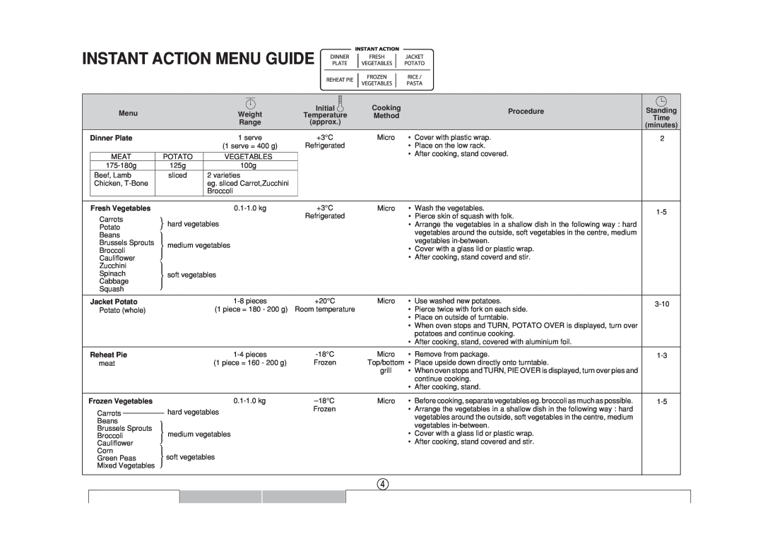 Sharp R-890N operation manual Instant Action Menu Guide, Procedure, Weight, Dinner Plate, Jacket Potato, Reheat Pie 