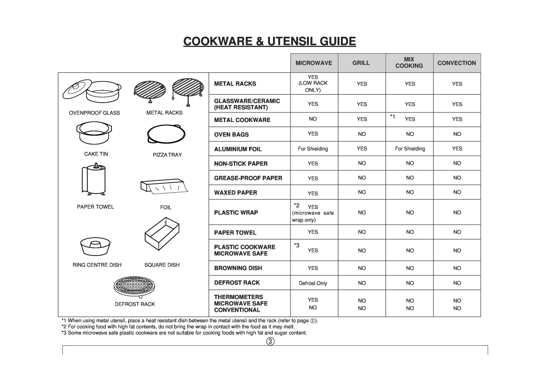 Sharp R-890N operation manual Cookware & Utensil Guide, 2 YES 