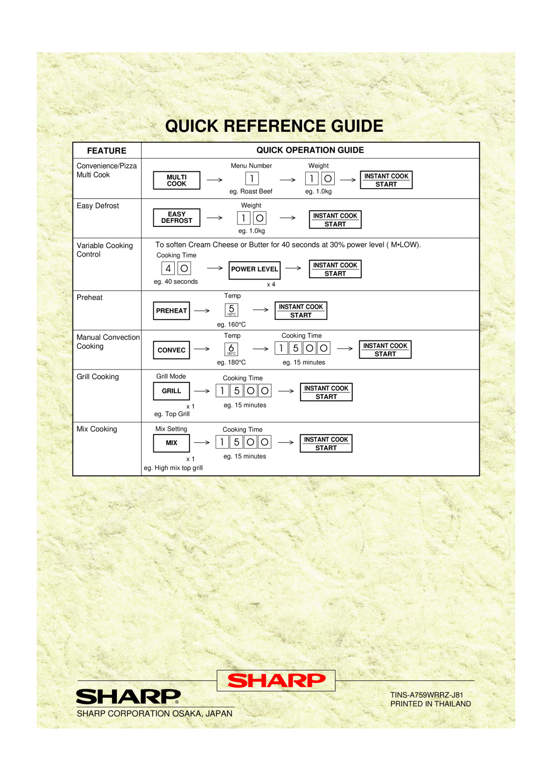 Sharp R-890N operation manual Quick Reference Guide, Feature, Quick Operation Guide 