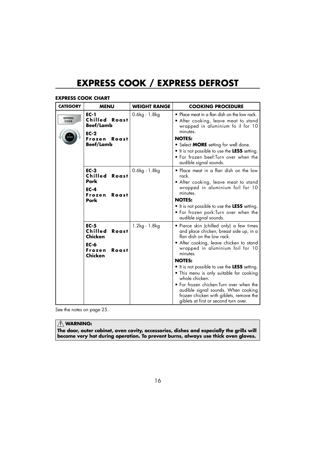 Sharp R-890SLM operation manual Express Cook Chart, Menu Weight Range Cooking Procedure 