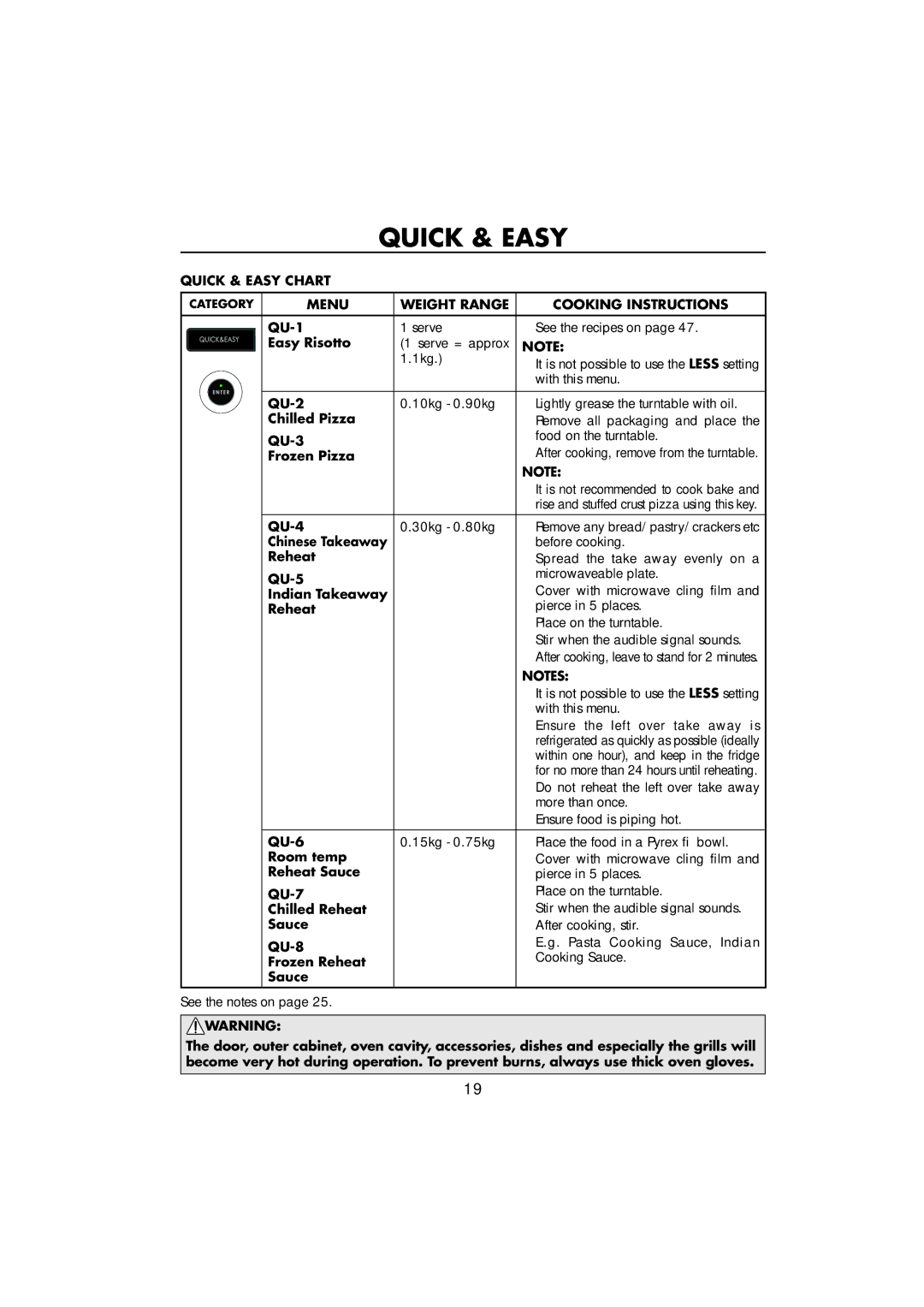 Sharp R-890SLM operation manual Quick & Easy Chart, Menu Weight Range Cooking Instructions 