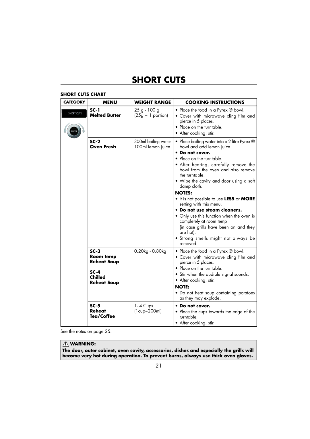 Sharp R-890SLM operation manual Short Cuts Chart 