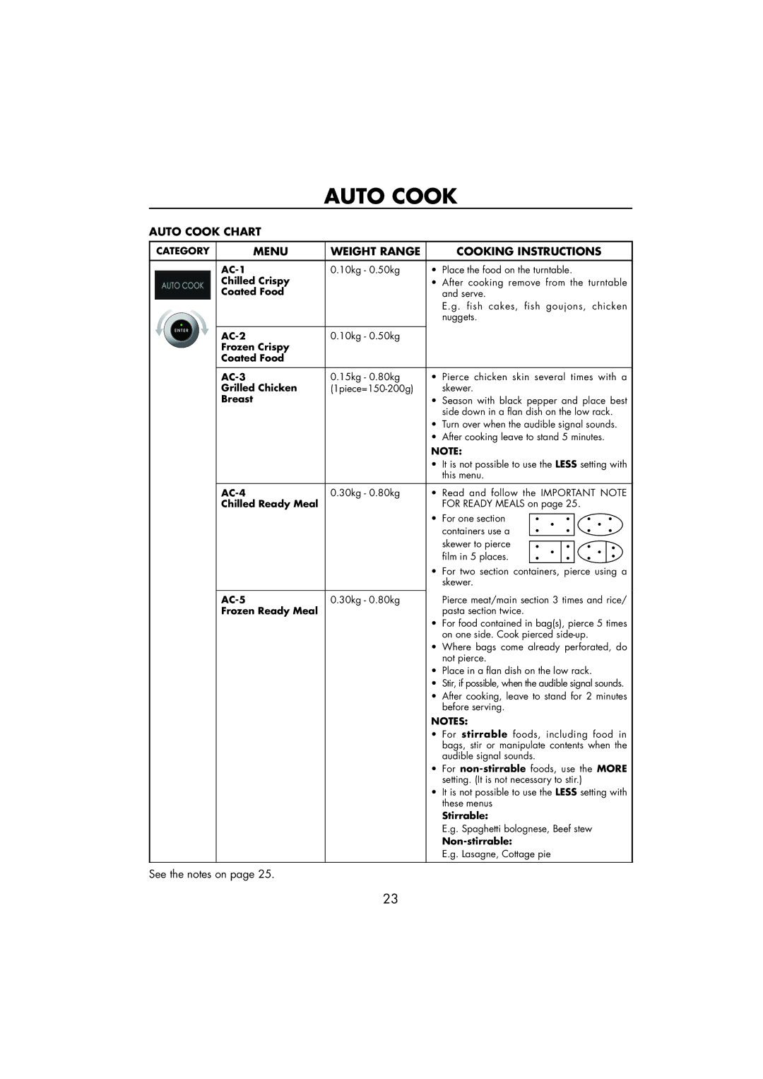 Sharp R-890SLM operation manual Auto Cook Chart 