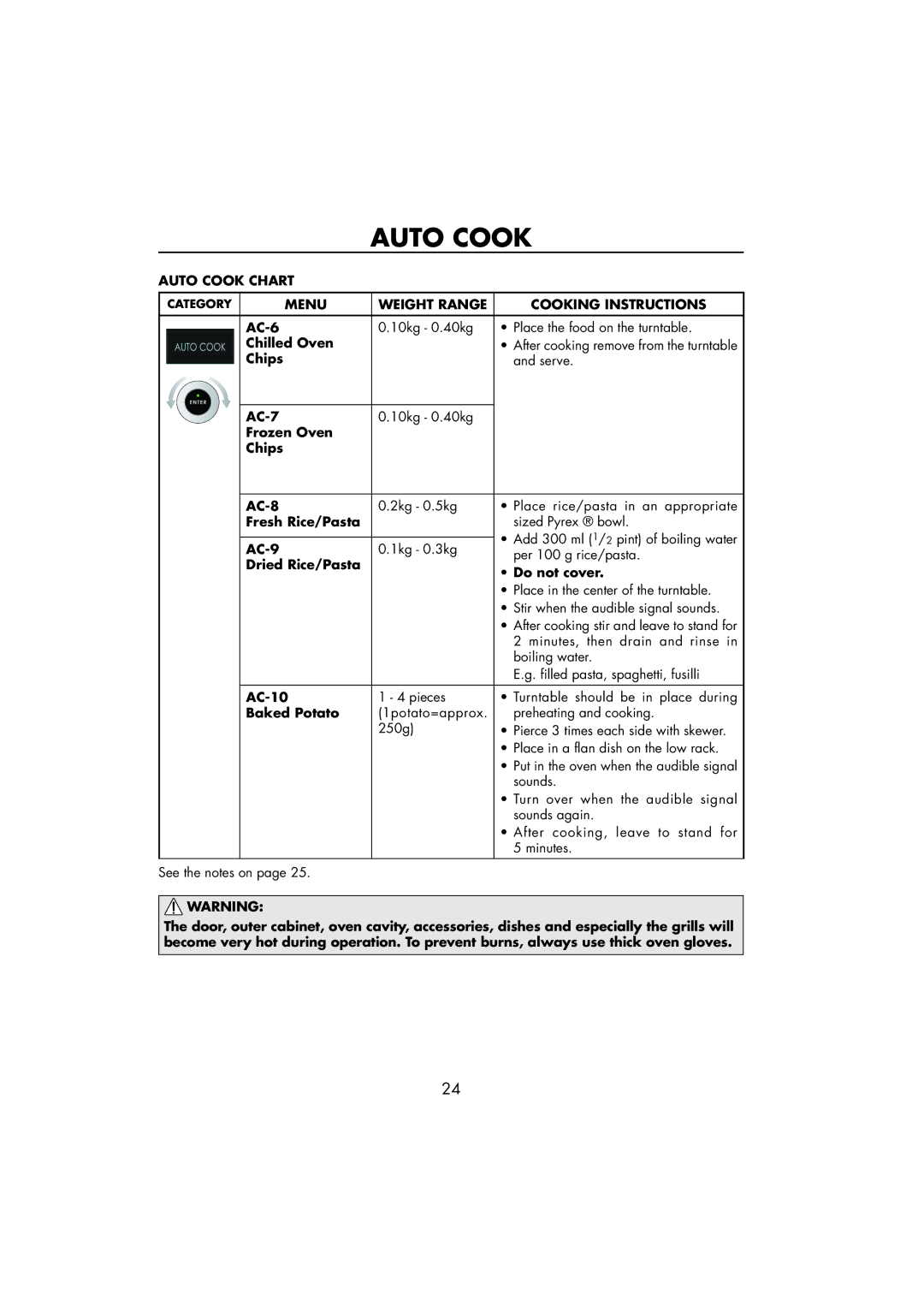 Sharp R-890SLM AC-6, Chilled Oven, AC-7, Frozen Oven Chips AC-8, Fresh Rice/Pasta, AC-9, Dried Rice/Pasta Do not cover 